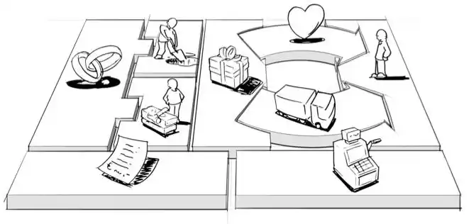 商业模式画布游戏businessmodelcanvasgame