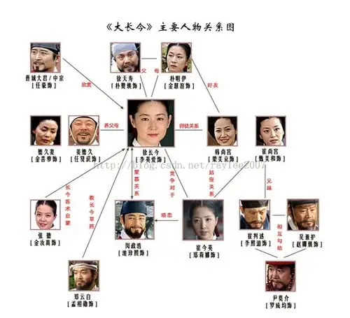 数据机构与算法-数据结构的一些基本概念