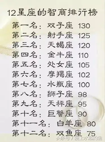 12星座智商排行榜,四个字形容,最害怕学习排行,如何快速分手