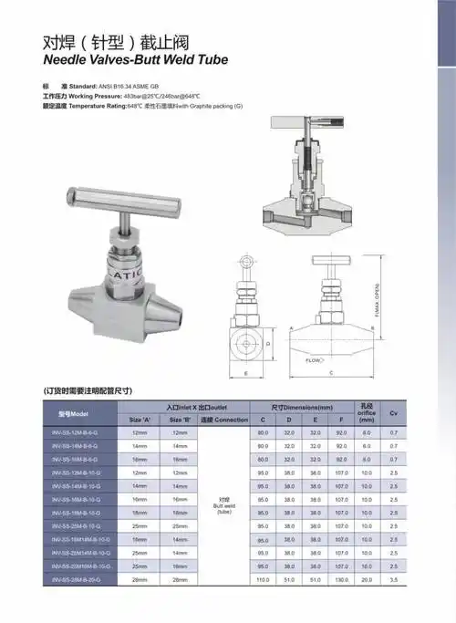 进口法兰角式针型阀高压法兰针型阀usaptare品牌