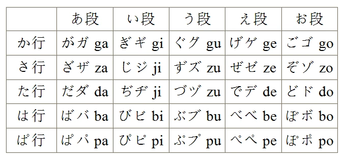 适合初学者 方便查阅 标注罗马音 平假名片假名对照 拗音浊音