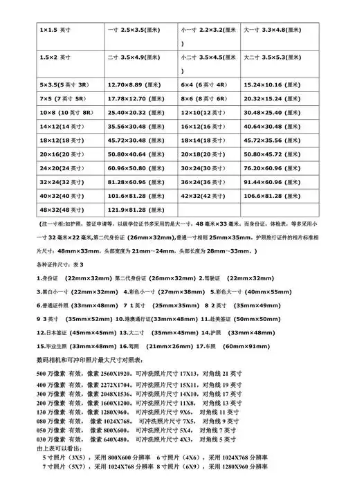 冲洗照片尺寸(20寸冲洗照片尺寸)