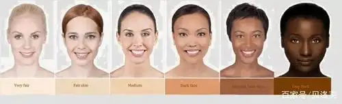 天生皮肤黑,黄,怎么调理才能变白?这份科学美白攻略,少不了!