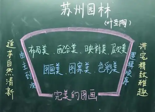 语文组板书设计比赛 写美篇每门学科有每门学科的芳华,每位教师有每位