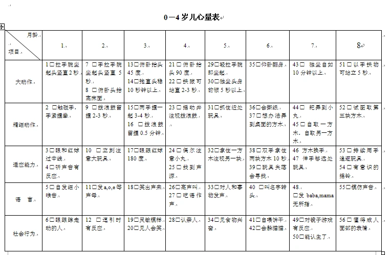 0-4岁儿心量表