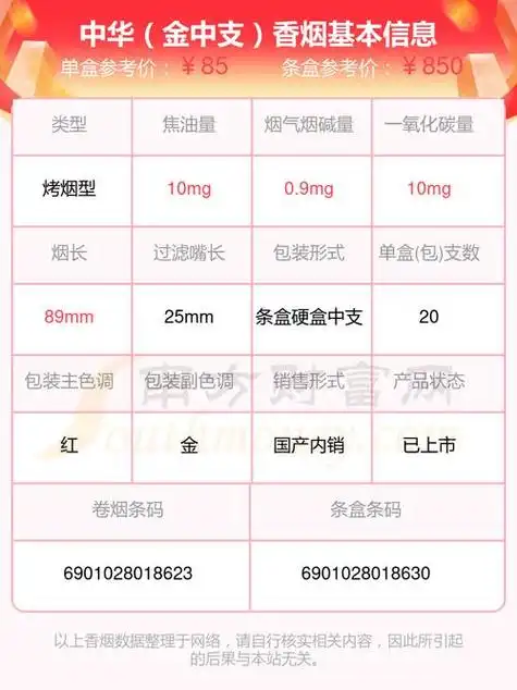 深度解析正品双开中华香烟价格行情