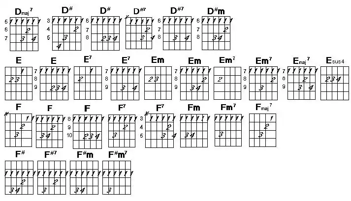 初学者吉他弹奏方法