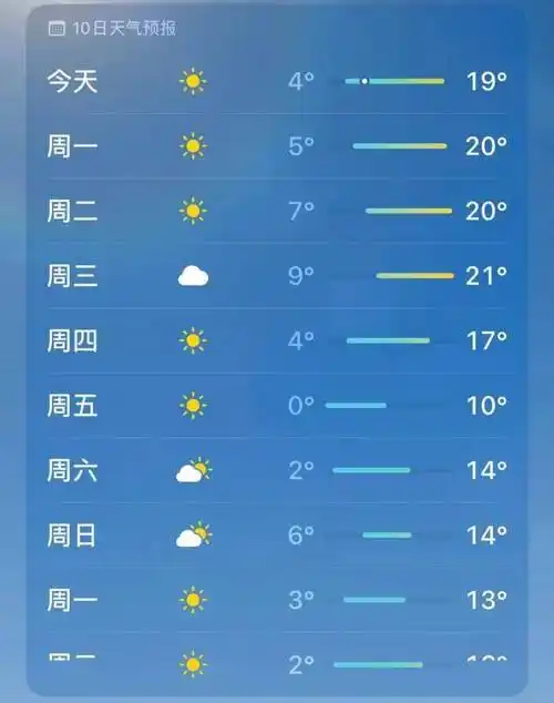 泰州大反转!_气温_影响_天气