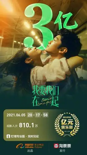 屈楚萧《我要我们在一起》破3亿,《哆啦a梦:伴我同行2》破2亿