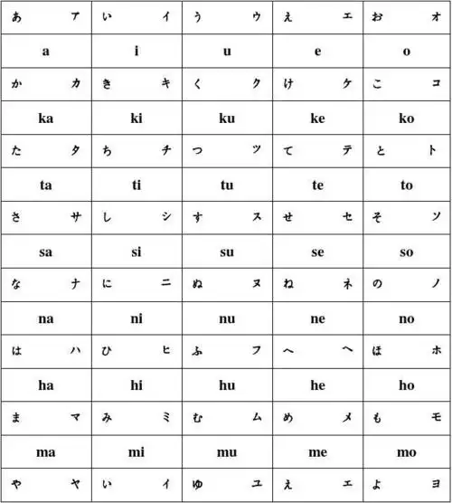 平假名片假名罗马字对照表