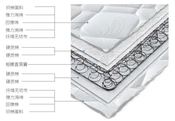 床垫的选择及保养