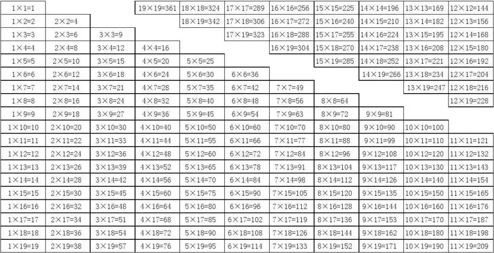 19段乘法表(完整打印版) 一页完整显示