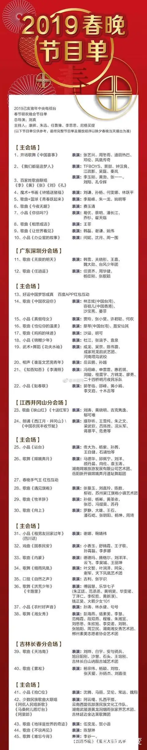 网曝2019年央视春晚节目单,你来看看真实性有几分?