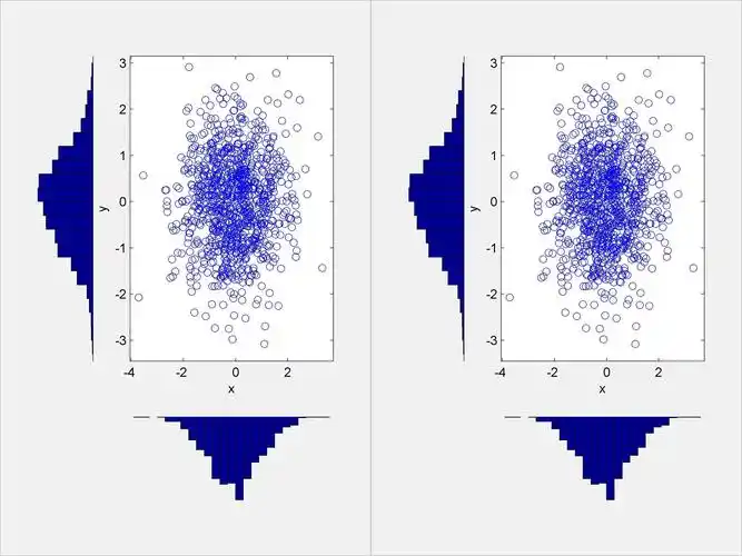matlab - 7乘5散点图的子图?