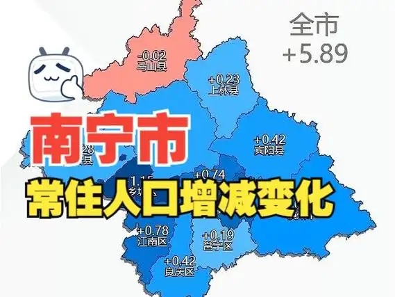 南宁市常住人口增减变化