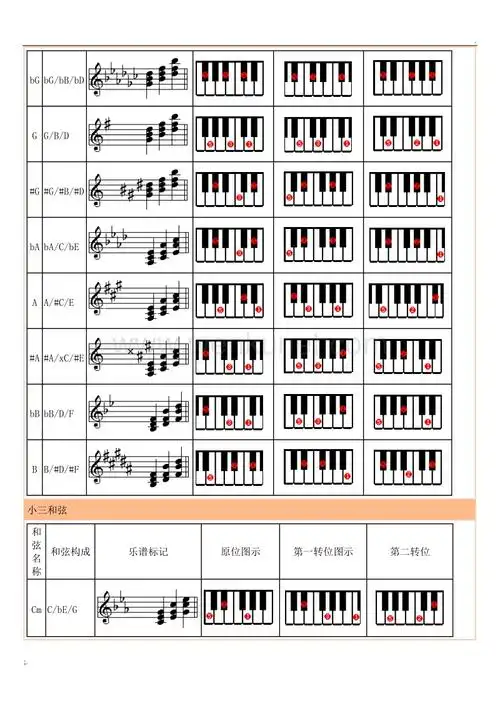 钢琴和弦列表.doc
