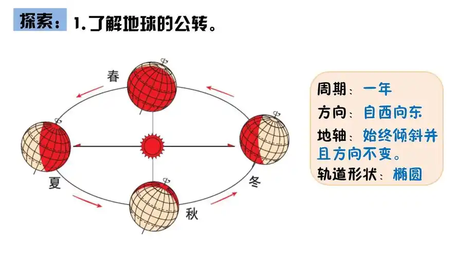 教科版六上《地球的运动》单元第6课:《地球的公转与四季变化》教学