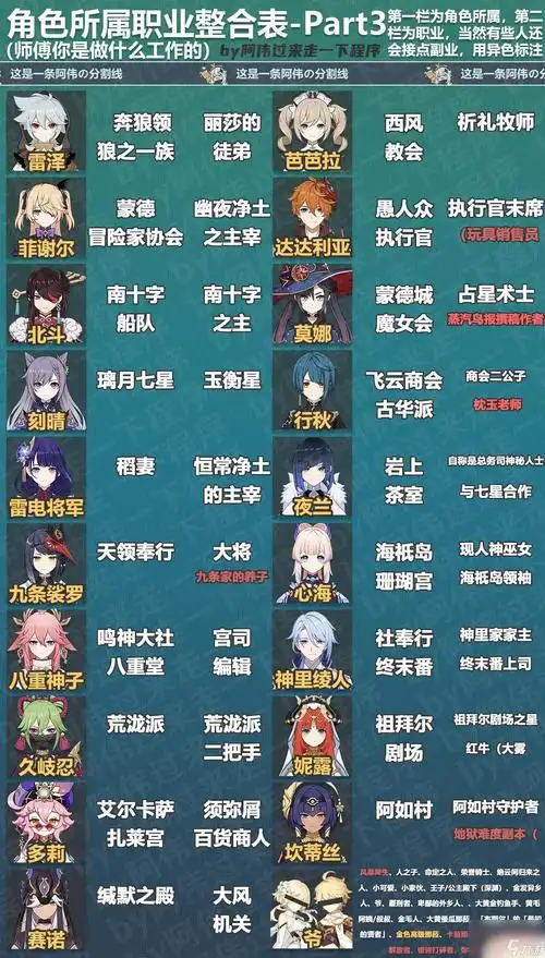 原神身份名字叫什么 原神全角色身份介绍