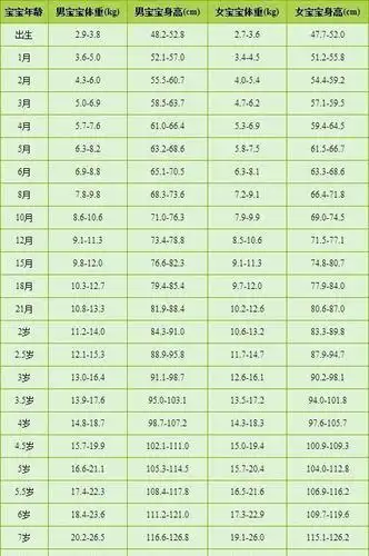 三个月的宝宝体重13斤,正常吗?