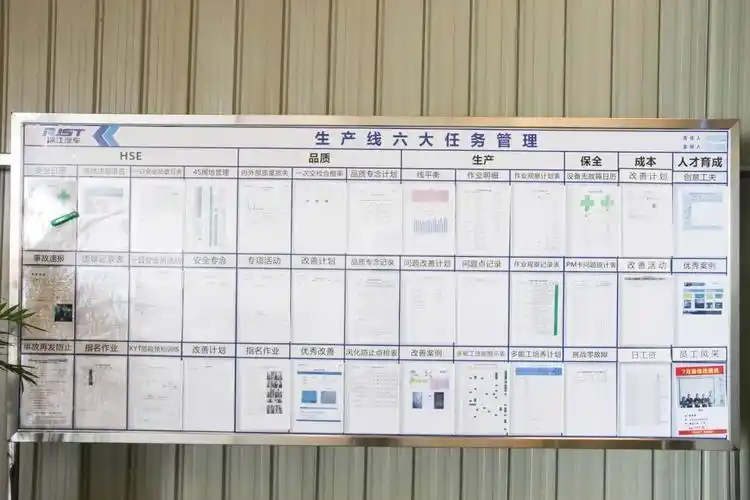 在中集瑞江班组园地,记者看到,精益看板上有品质,安全,成本,设备等