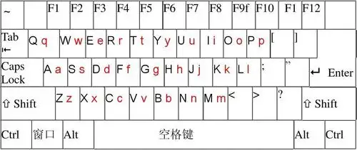 键盘英文字母大小写对照表