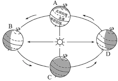读地球公转运动示意图回答下列问题.