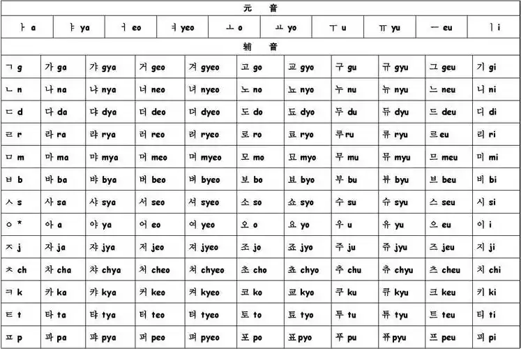 韩语字母表