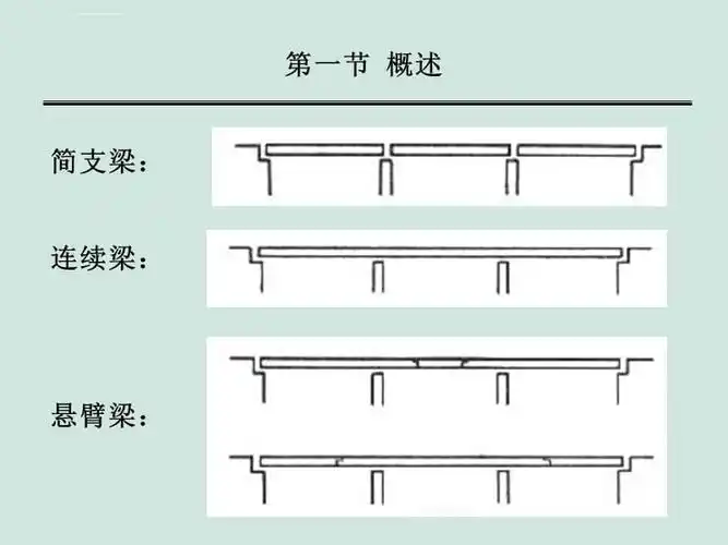 桥梁工程5简支梁构造
