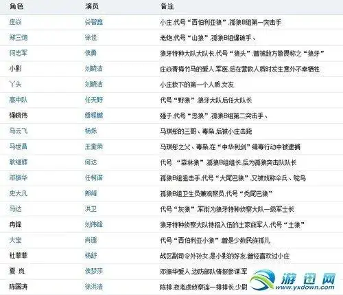 这部电视剧的话你也可以去看另外俩部叫做我是特种兵1和狙击生死线