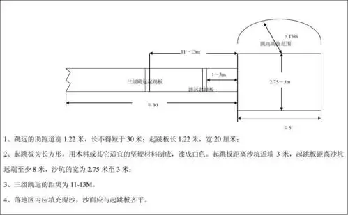 小学跳远,跳高场地平面图
