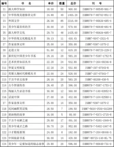 独乍小学图书目录.xls2011