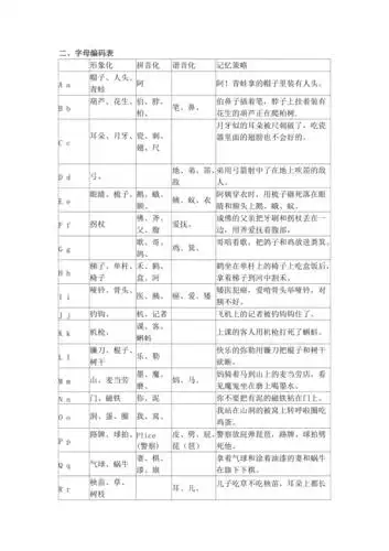 字母记忆编码表