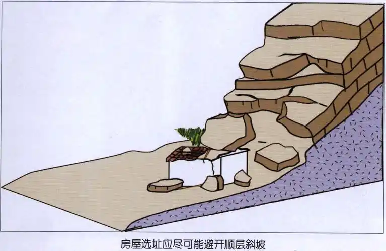 滑坡的防治方法是什么