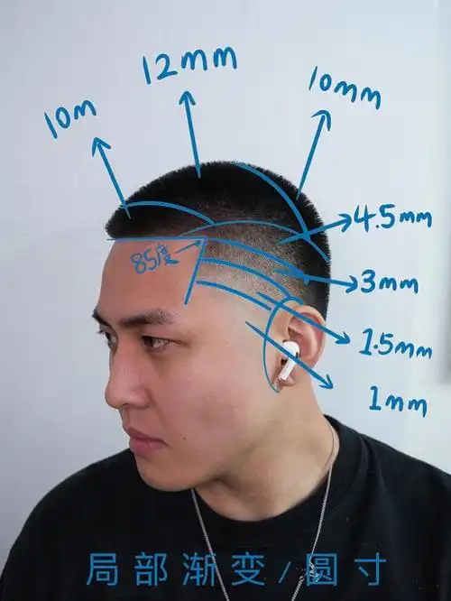 不是吧我的圆寸剪成了这样