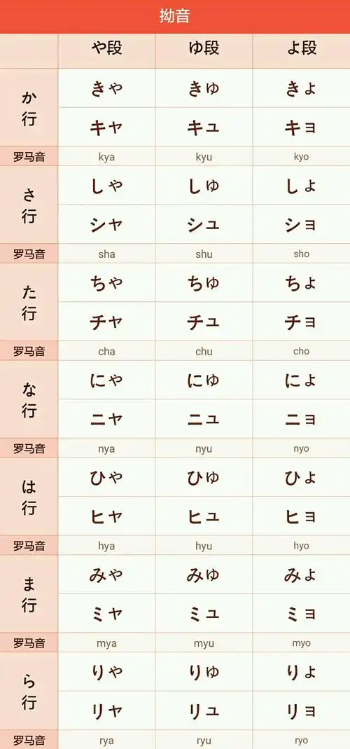 日语假名入门,清音,浊音,半浊音怎么学