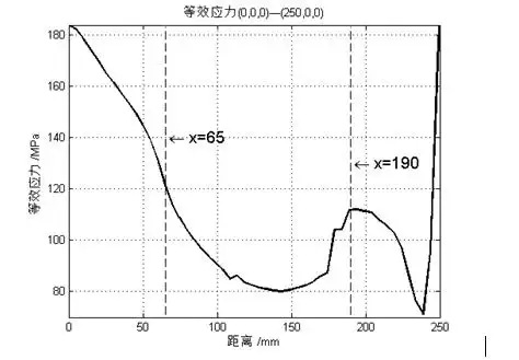 残余应力与变形控制整体解决方案在航空铝合金锻件中的应用