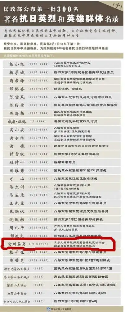 一个侵华日军死后为何葬入山东的烈士陵园?还有人为他扫墓61年