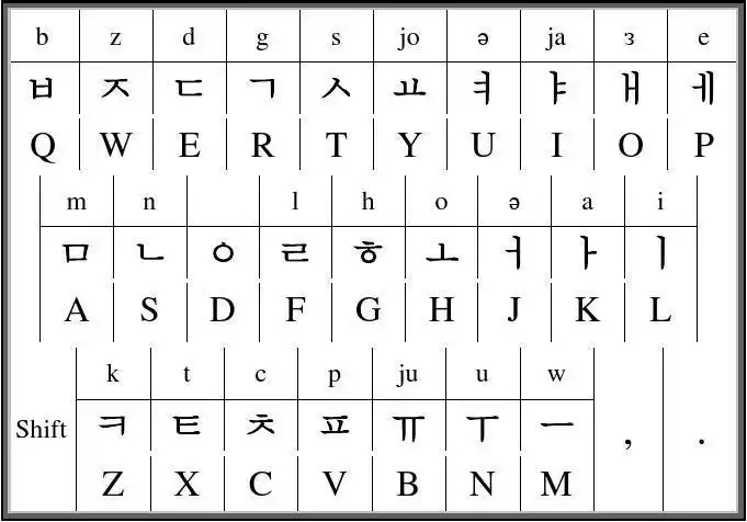 韩语打字键盘及尾音发音标注