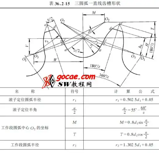 第3步:链轮齿形计算参数