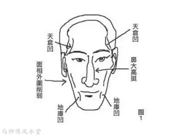 马师傅风水堂哪种面相的男人会克妻