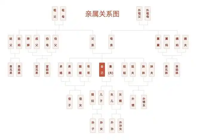 女神女王还是劳动妇女更贴切丨节日快乐