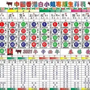 2021年六合生肖表中国香港白小姐六合彩牛年十二12生肖灵码波色卡