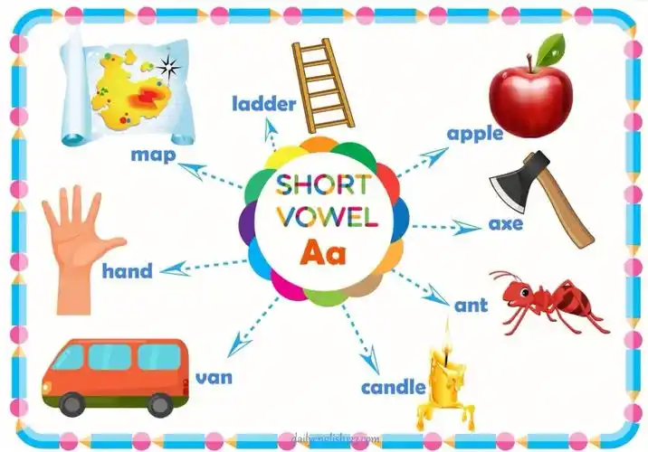 高颜值自然拼读思维导图短元音