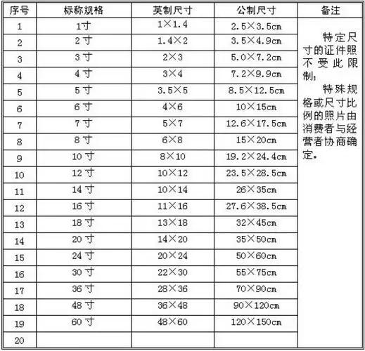 照片尺寸对照表