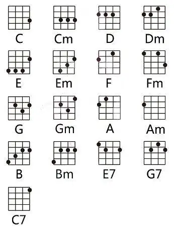 尤克里里和弦图