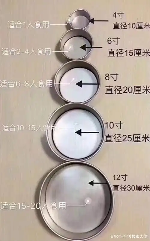 宁波168元买的巴掌大的6寸蛋糕真的是6寸么?