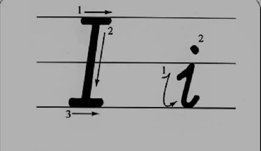 关于小写i的笔顺