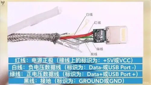 聊聊手机数据线的猫腻