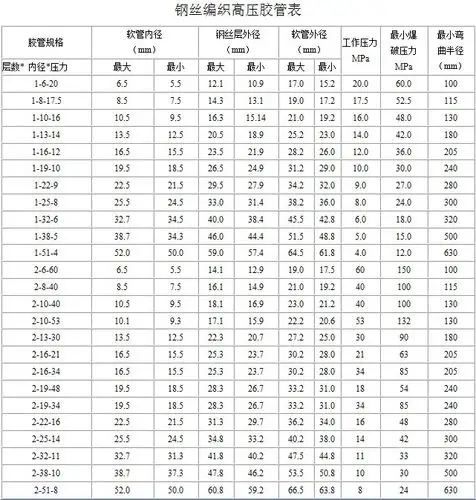 高压胶管总成 定制高压油管 液压油管接头总成 高压胶管带保护套