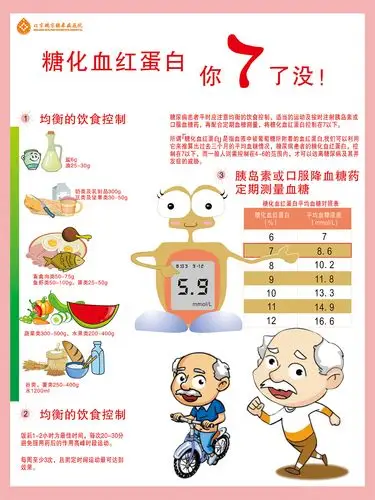 糖尿病相关海报